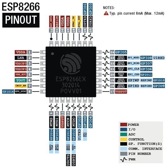 ESP8285